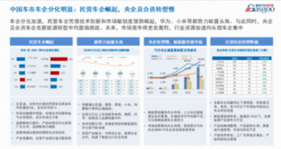 盖世汽车周晓莺：中国汽车产业深度重构，技术竞争主导转型，全球化2.0加速