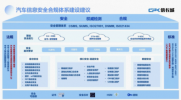信长城:智能网联汽车信息安全合规-体验-成本的几点思考 信长城:智能网联汽车信息安全合规-体验-成本的几点思考