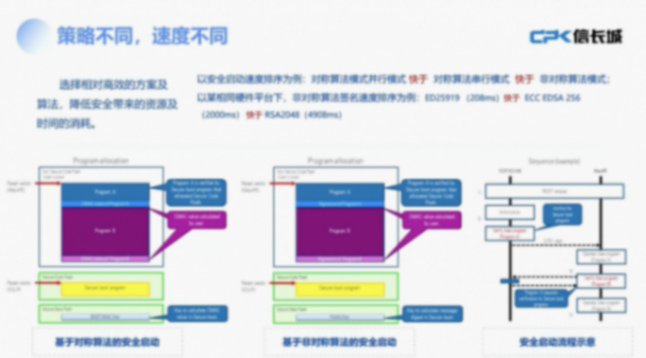 信长城:智能网联汽车信息安全合规-体验-成本的几点思考 信长城:智能网联汽车信息安全合规-体验-成本的几点思考