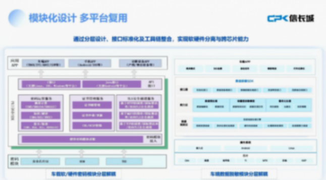 信长城:智能网联汽车信息安全合规-体验-成本的几点思考 信长城:智能网联汽车信息安全合规-体验-成本的几点思考