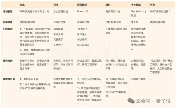 百万年薪遍地走 最高345万！Meta薪资接连曝光