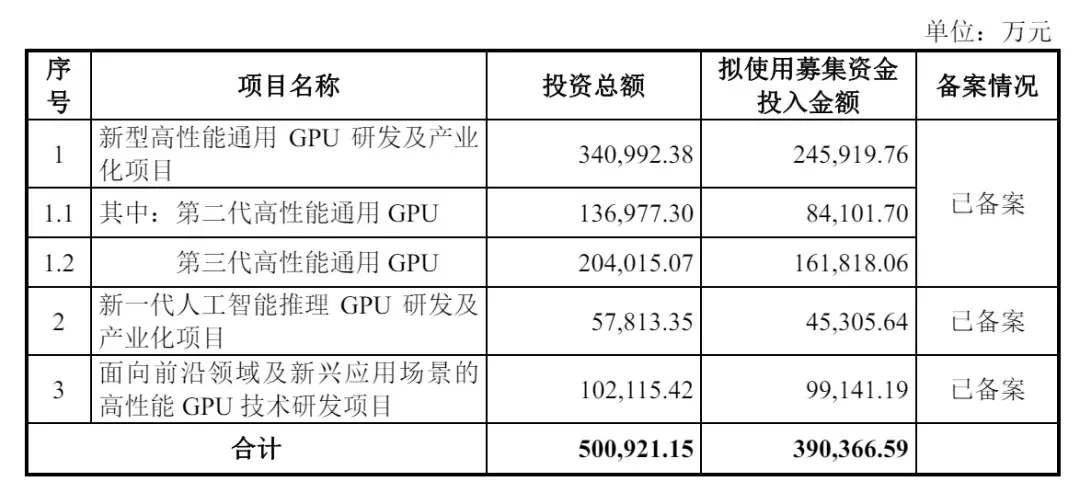 抢下120亿，这届芯片老兵要翻身了