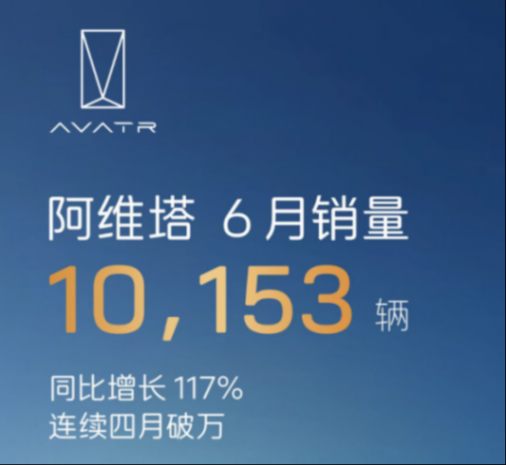 6月新势力销量战争全解析：华为赢了，雷军笑了！