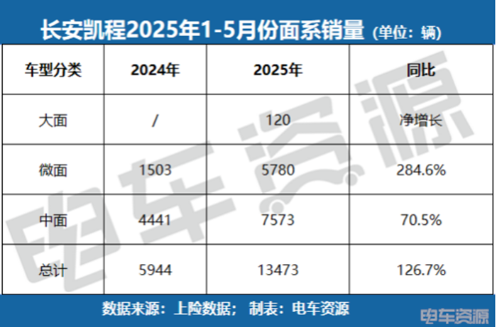长安朱华荣站台，只为一款&ldquo;面包车&rdquo;？