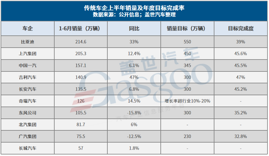 2025车市攻守易形：新王、黑马、掉队者