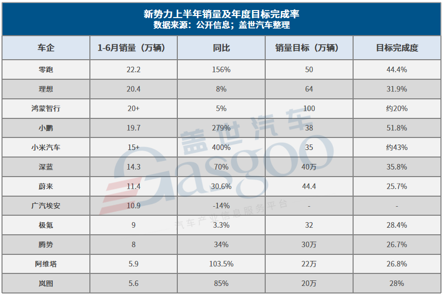 2025车市攻守易形：新王、黑马、掉队者