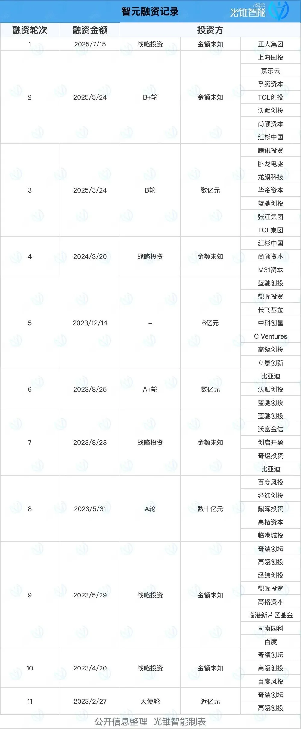 争夺A股&ldquo;人形机器人第一股&rdquo;，智元&ldquo;截胡&rdquo;宇树？
