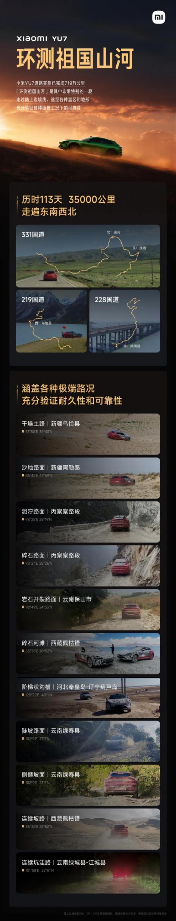 小米YU7环测祖国山河:历时113天35000公里