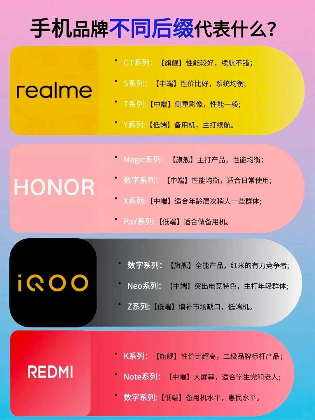 买手机别再瞎选!各大品牌后缀含义大公开