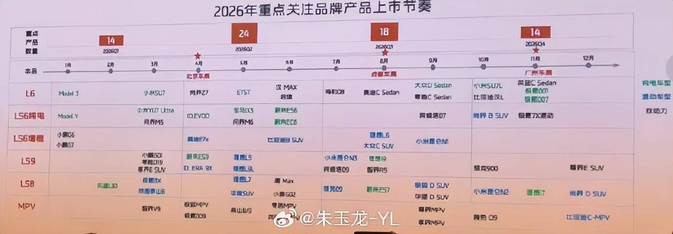 企业必须依靠增程车型稳住利润、保住市场,不做增程很可能活不下去