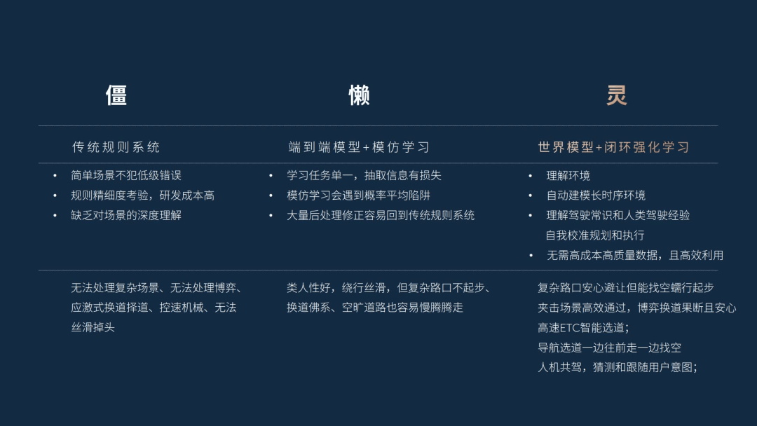 誓要重返第一梯队的蔚来智驾,开年第一枪打得如何?