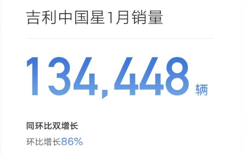 吉利|打破“开年疲软”预期,实现同、环比双增长