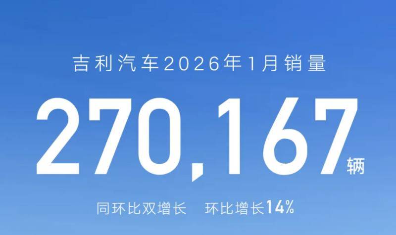 吉利|打破“开年疲软”预期,实现同、环比双增长