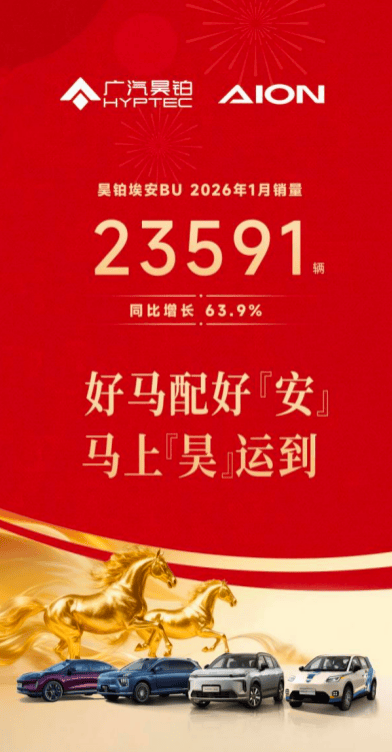 昊铂埃安 BU 深化运营 2026 年 1 月销量同比增 63.9%