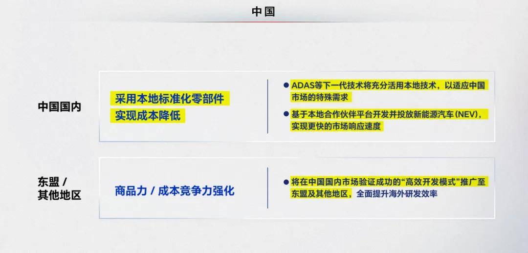 混动重返C位、放权中国!本田战略重大升级
