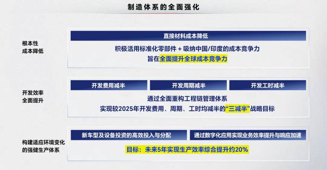 混动重返C位、放权中国!本田战略重大升级