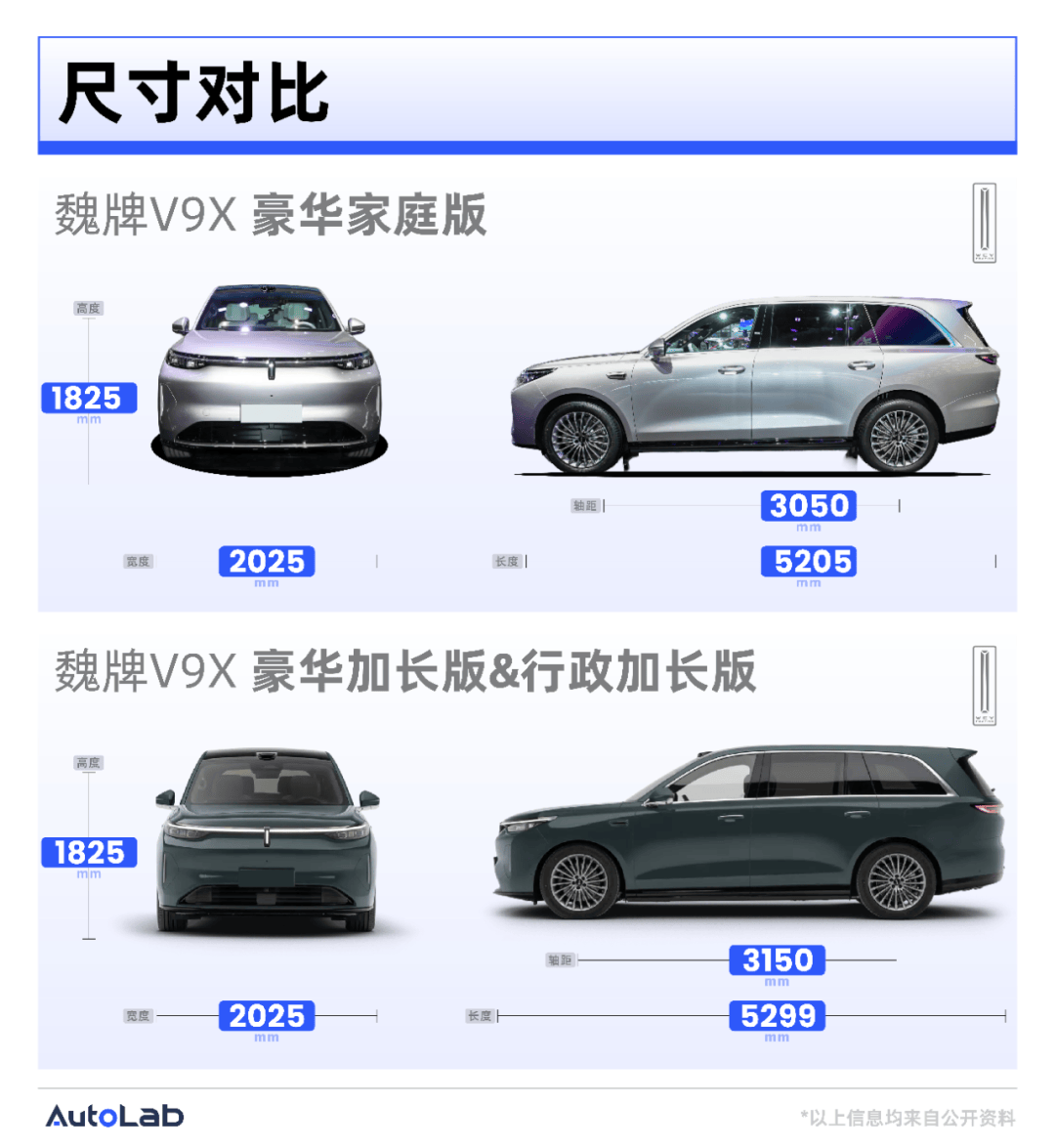 35万起售的魏牌“9系”,好像没按套路出牌