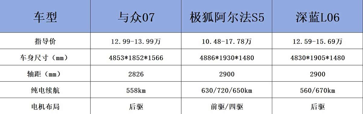大众掀桌子了!12.99万起买纯电中型车,标配高速NOA+711L后备厢