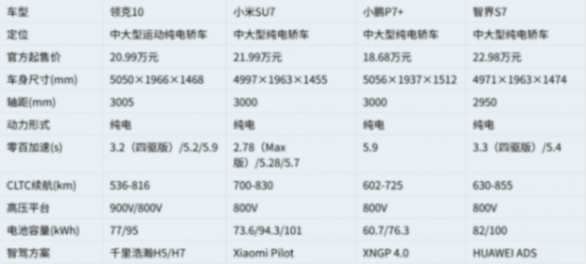运动纯电轿车怎么选?四款热门车型安全性能大比拼