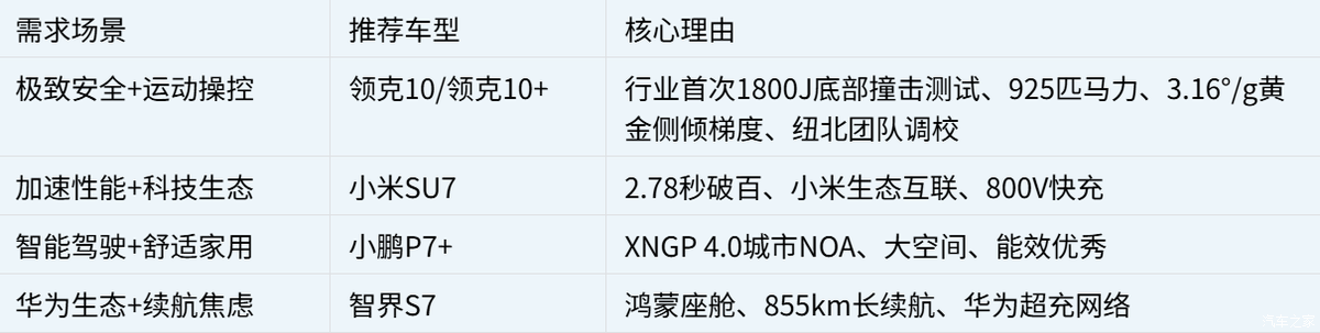 运动纯电轿车怎么选?四款热门车型安全性能大比拼