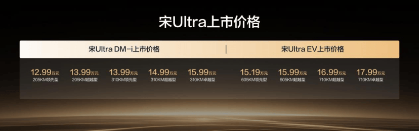 【新闻稿】2026年最值得购买的B级插混SUV  比亚迪宋Ultra DM-i上市12.99万元起1537.png
