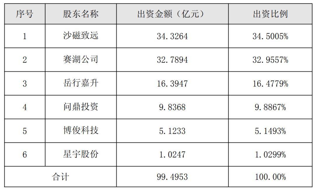 将发布新品牌!赛力斯字节合作细节曝光